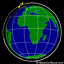 View from orbit pole