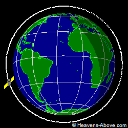 View from above orbital plane