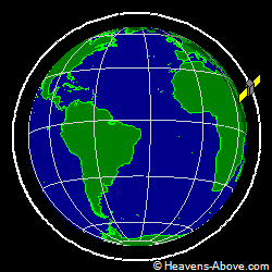 View from orbit pole