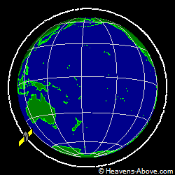 View from above orbital plane