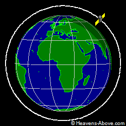 View from orbit pole
