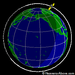 View from orbit pole