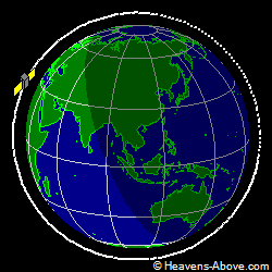 View from orbit pole