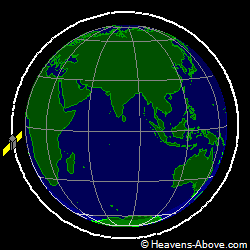 View from above orbital plane