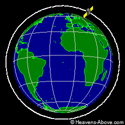 View from orbit pole