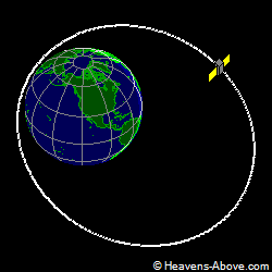 View from orbit pole