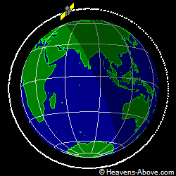 View from orbit pole
