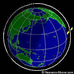View from above orbital plane