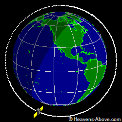 View from orbit pole