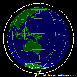 View from orbit pole
