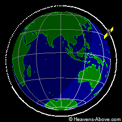 View from above orbital plane