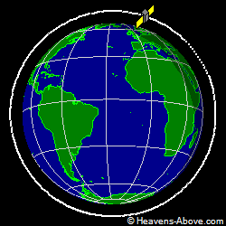 View from orbit pole