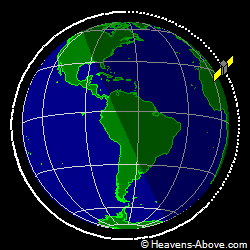 View from above orbital plane