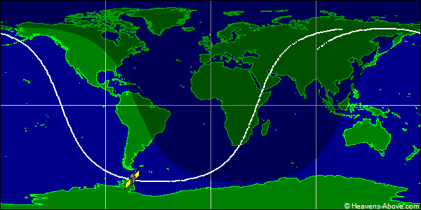 Ground track
