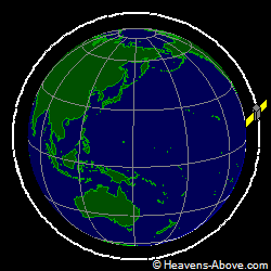 View from orbit pole
