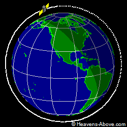 View from above orbital plane