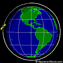 View from orbit pole