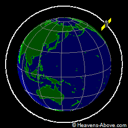 View from orbit pole