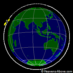 View from above orbital plane