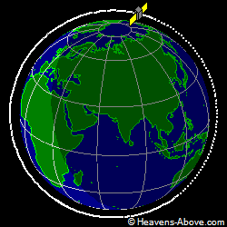 View from orbit pole