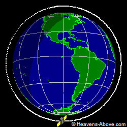 View from orbit pole