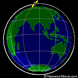View from orbit pole