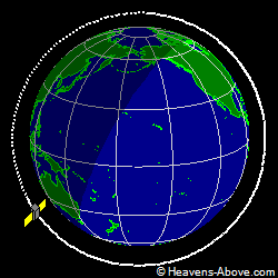 View from above orbital plane