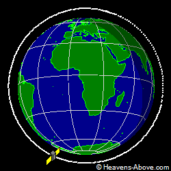 View from orbit pole