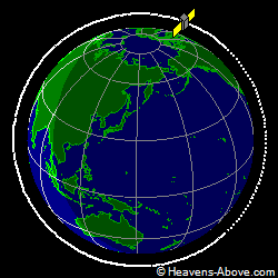 View from orbit pole
