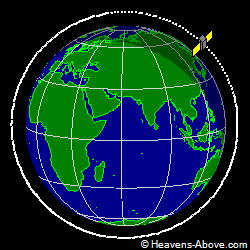 View from orbit pole