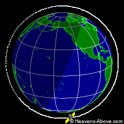 View from orbit pole