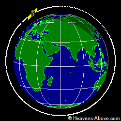 View from orbit pole
