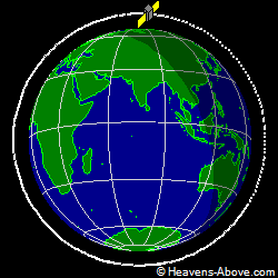 View from above orbital plane
