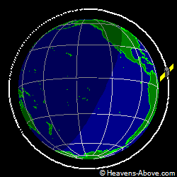 View from orbit pole