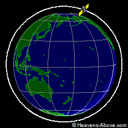 View from orbit pole