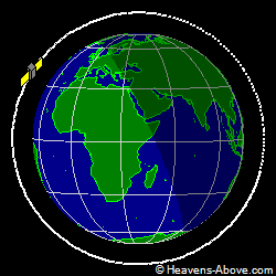 View from orbit pole