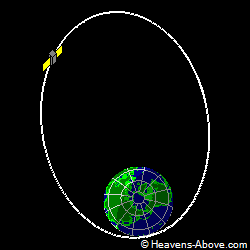View from above orbital plane
