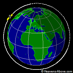 View from orbit pole