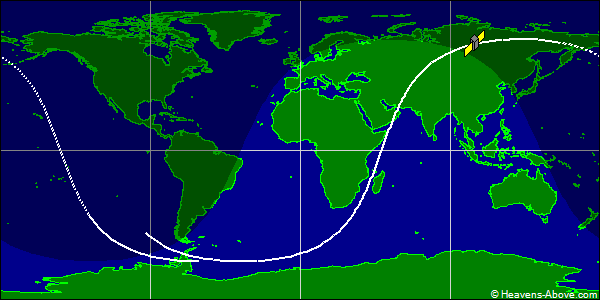 Ground track