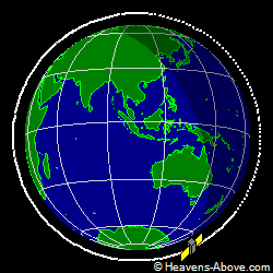 View from orbit pole