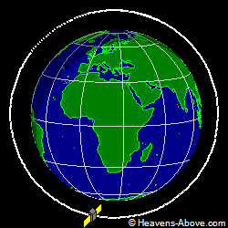 View from orbit pole