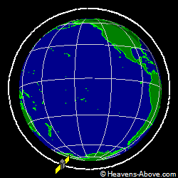 View from above orbital plane