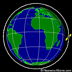 View from orbit pole