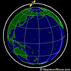 View from orbit pole