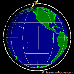 View from above orbital plane