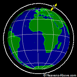 View from above orbital plane