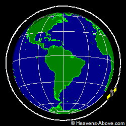 View from orbit pole