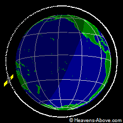 View from orbit pole