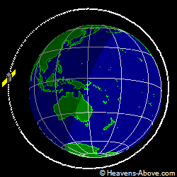 View from above orbital plane