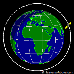 View from orbit pole